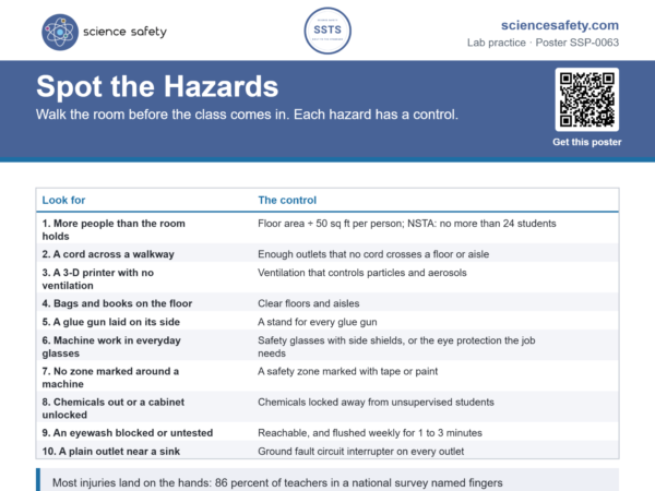 Spot the Hazards Poster