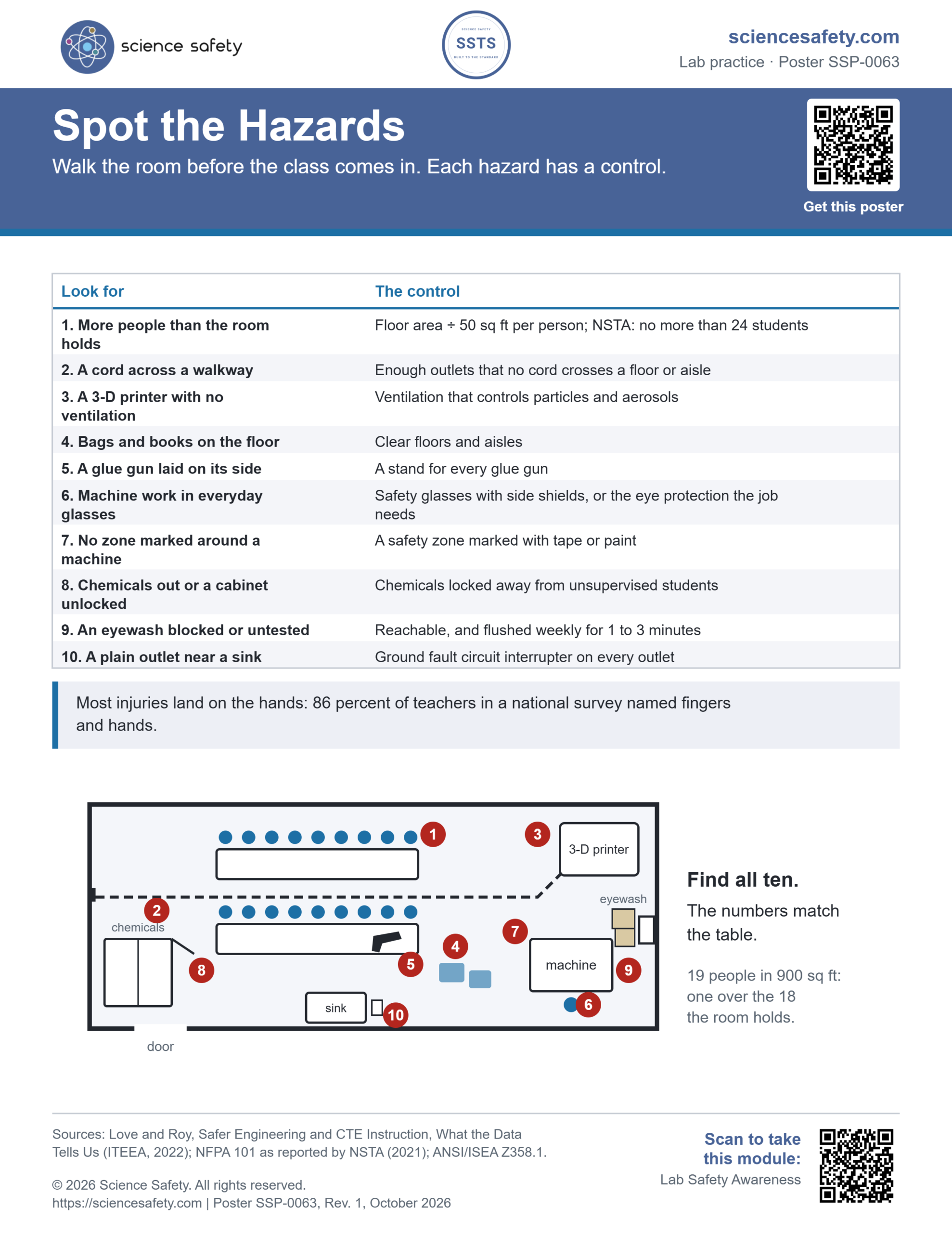 Spot the Hazards Poster