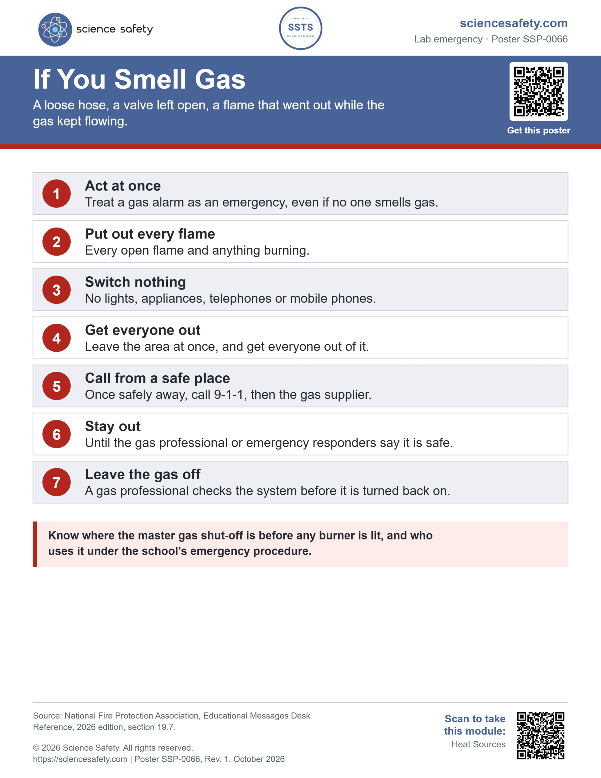 Science Safety poster SSP-0066: If You Smell Gas. Seven numbered steps for a gas alarm or the smell of gas, and a note on the master gas shut-off.